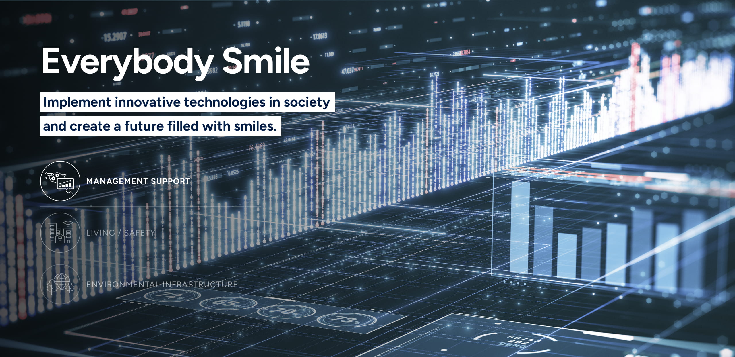 Everybody Smile Implement innovative technologies in society and create a future filled with smiles. MANAGEMENT SUPPORT