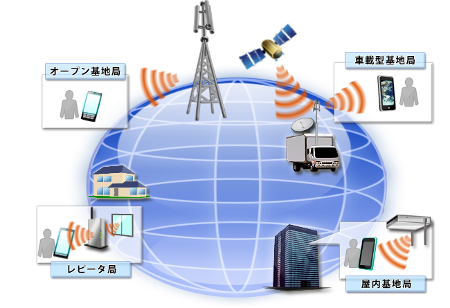 移動体基地局建設概要図 オープン基地局 車載型基地局 レピータ局 屋内基地局