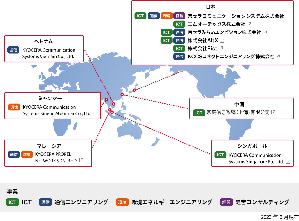 事業：[ICT]ICT、[通信]通信エンジニアリング、[環境]環境エネルギーエンジニアリング、[経営]経営コンサルティング / 【日本】[ICT][通信][環境][経営]京セラコミュニケーションシステム株式会社、[ICT]エムオーテックス株式会社、[ICT][通信] 京セラみらいエンビジョン株式会社、[ICT][通信]株式会社AltX、[ICT]株式会社Rist、[通信]KCCSコネクトエンジニアリング株式会社 【中国】[ICT]京瓷信息系統（上海）有限公司、【ベトナム】[通信]KYOCERA Communication Systems Vietnam Co., Ltd. 【ミャンマー】[環境]KYOCERA Communication Systems Kinetic Myanmar Co., Ltd. 【マレーシア】[通信][環境]KYOCERA PROPEL NETWORK SDN. BHD. 【シンガポール】[ICT]KYOCERA Communication Systems Singapore Pte. Ltd. 2023年8月現在