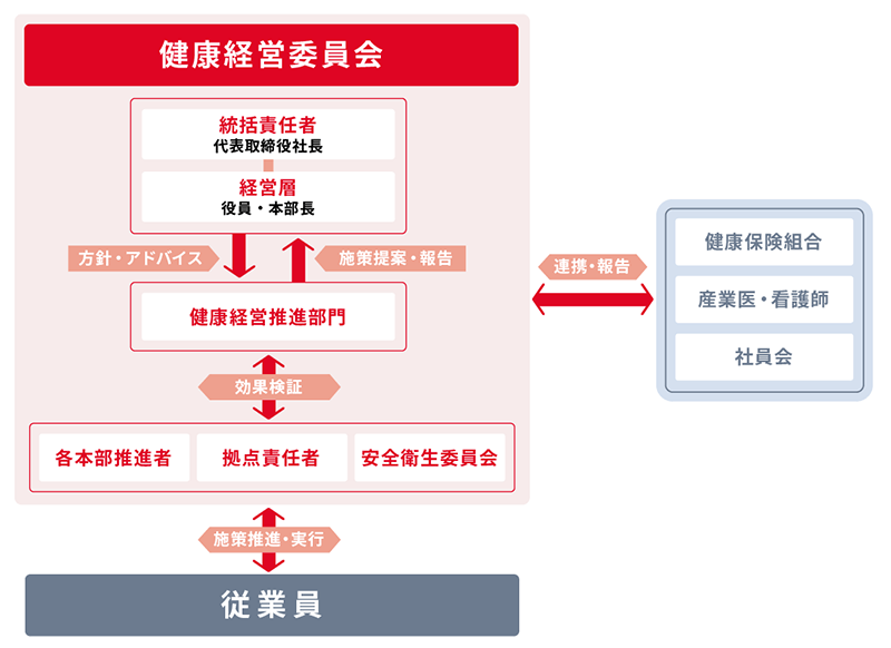 京セラコミュニケーションシステム