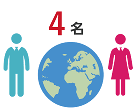 外国籍管理職人数:4名