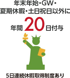 有給休暇:年末年始・GW・夏期休暇・土日祝日以外に年間20日付与 5日連続休暇取得制度あり