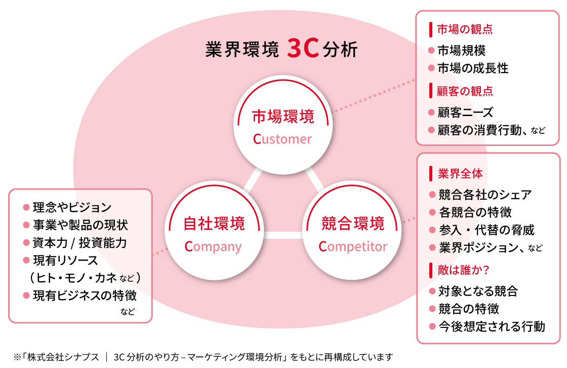 consul_purposemanagement_column_02.png