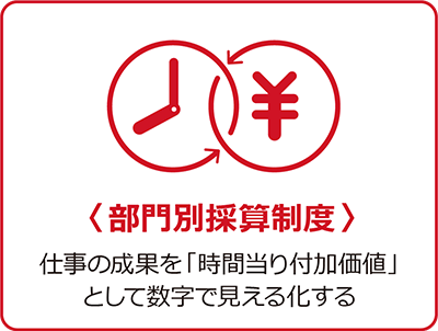 組織の細分化 組織を細分化し､収支責任を明確にする