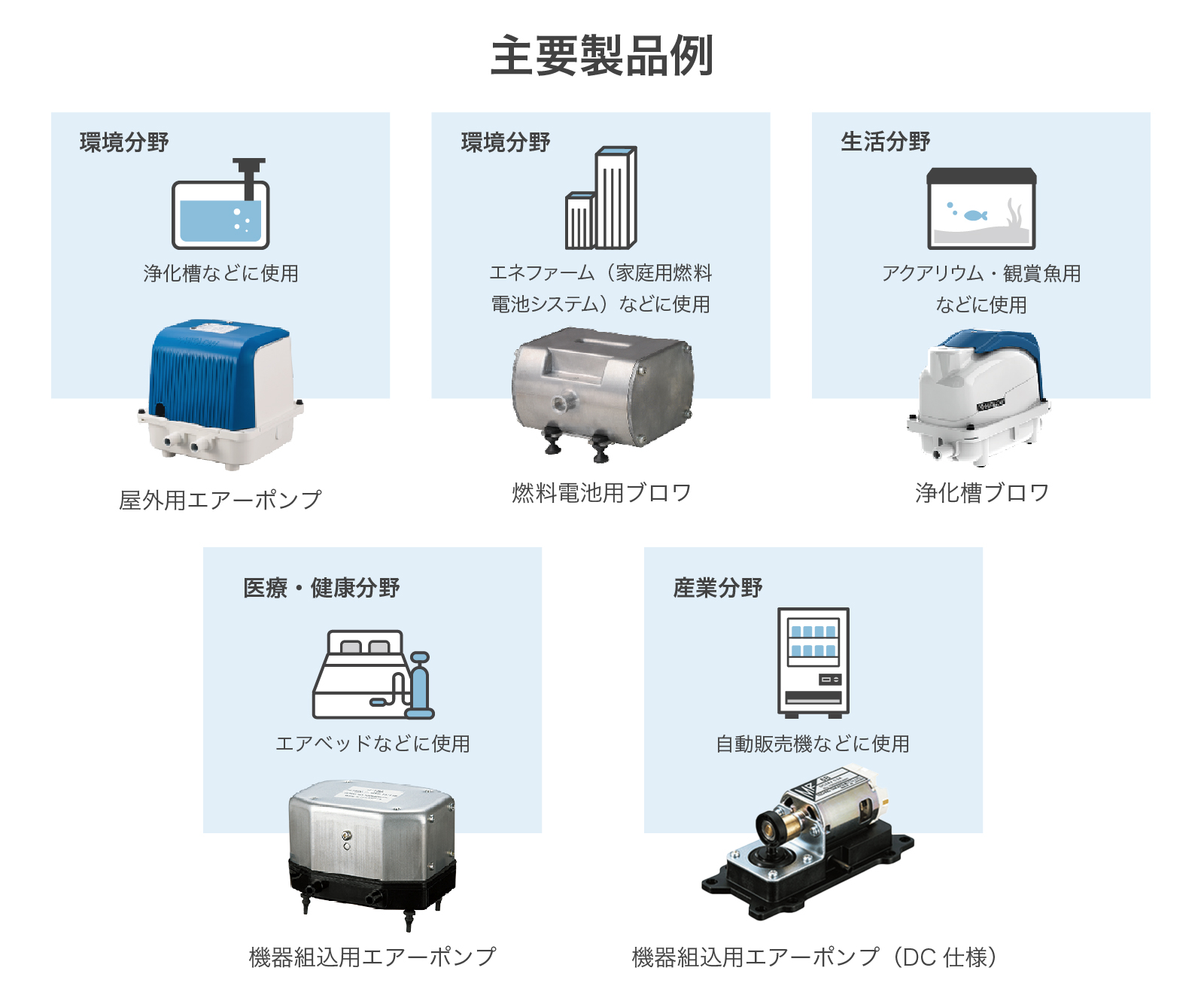 主要製品例