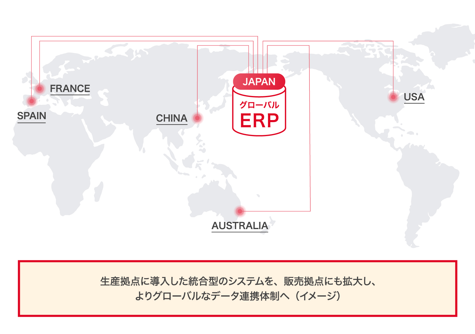 生産拠点に導入した統合型のシステムを、販売拠点にも拡大し、よりグローバルなデータ連携体制へ(イメージ)