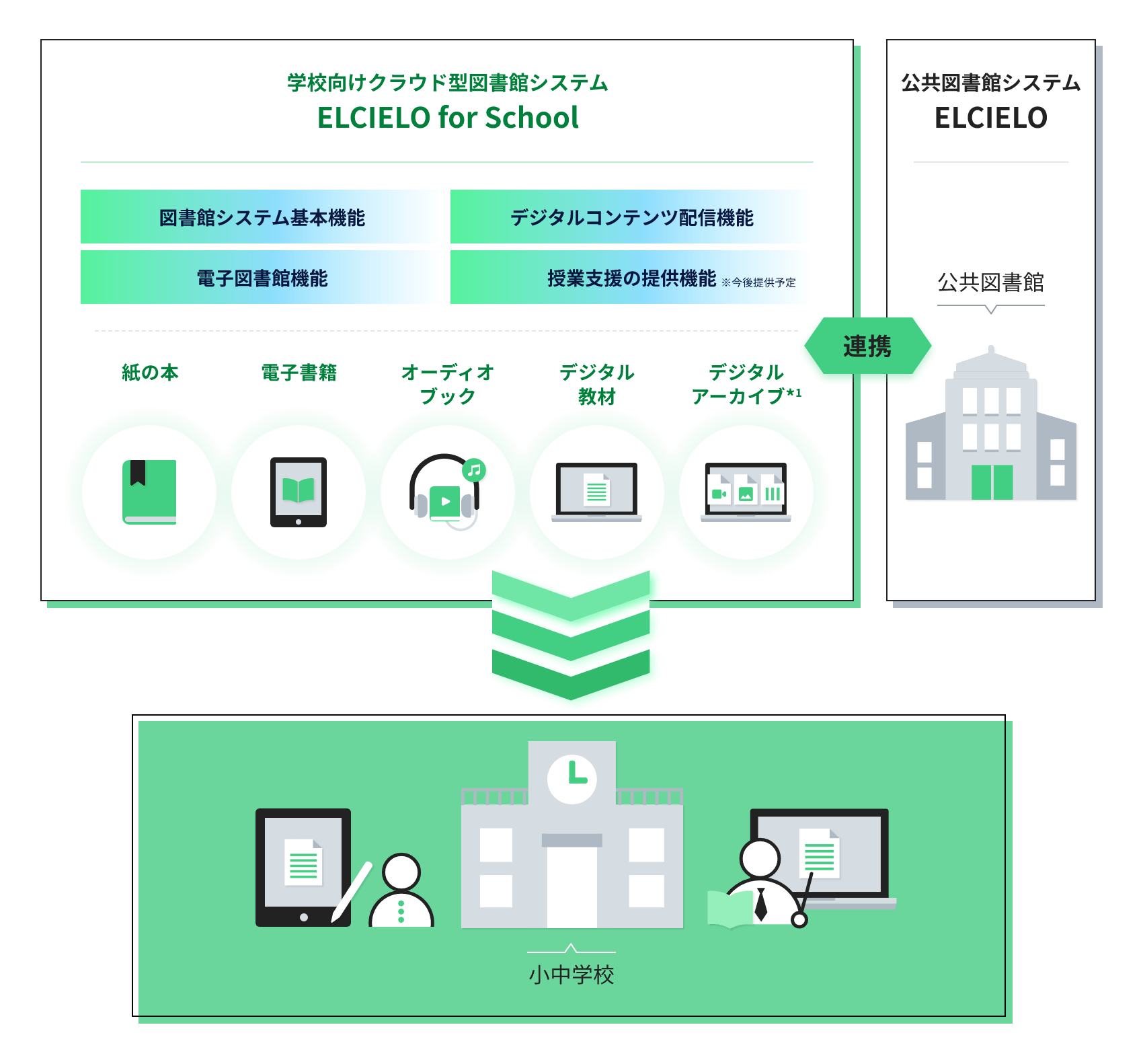 その悩み、「ELCIELO for School」で解決！