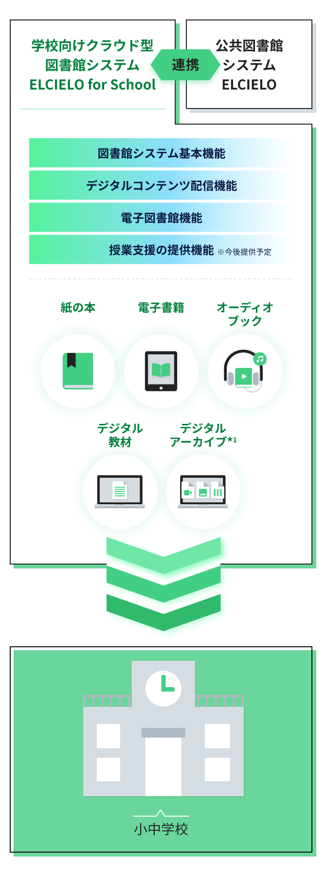 その悩み、「ELCIELO for School」で解決！