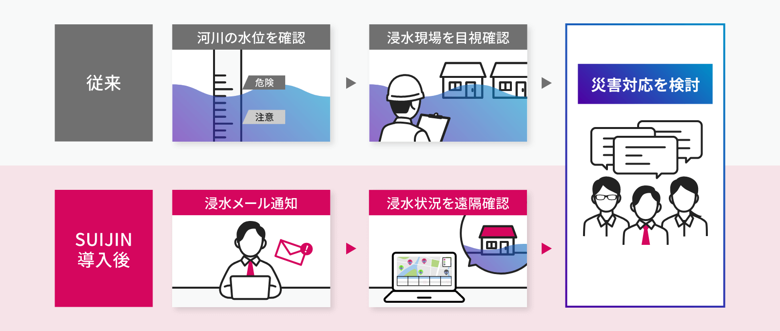 災害時対応比較イメージ