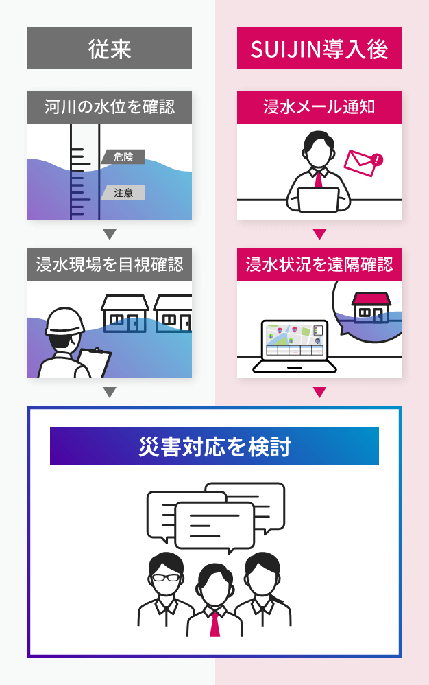 災害時対応比較イメージ