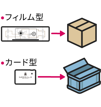 読み取り装置不要。貼って出荷すれば自動でトラッキング