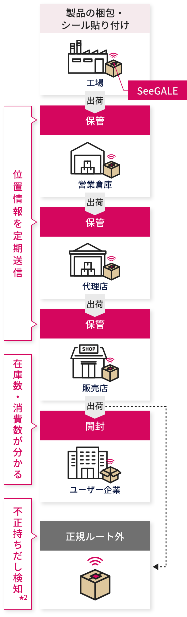 製造業（部品メーカー）での活用例