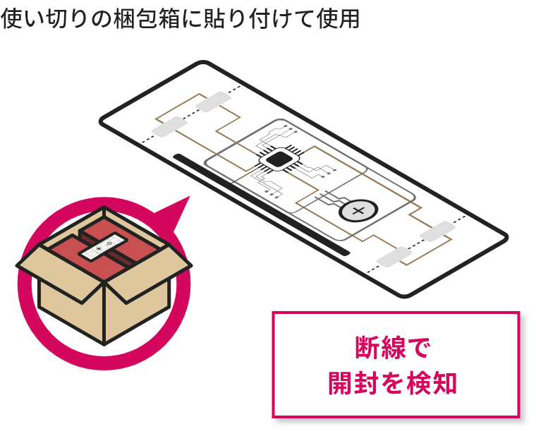 使い切りの梱包箱に貼り付けて使用 断線で開封を検知