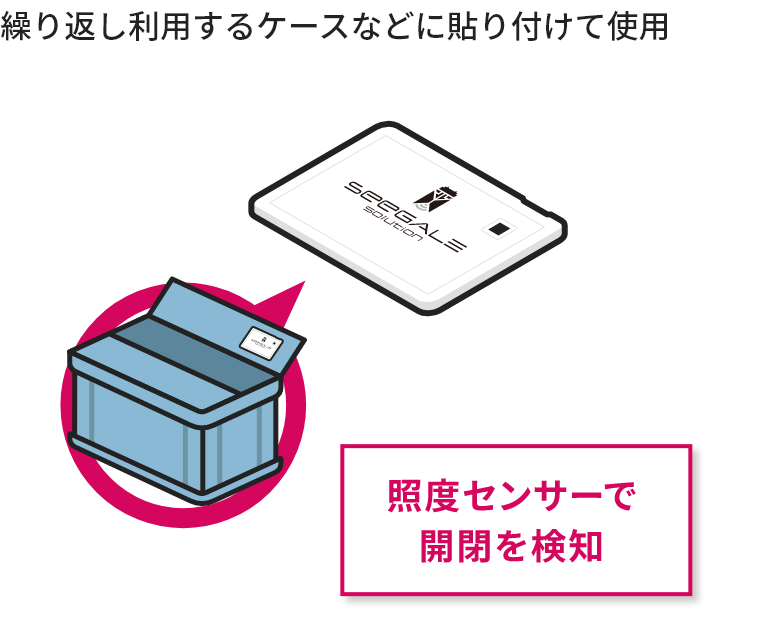 繰り返し利用するケースなどに貼り付けて使用 照度センサーで開封を検知