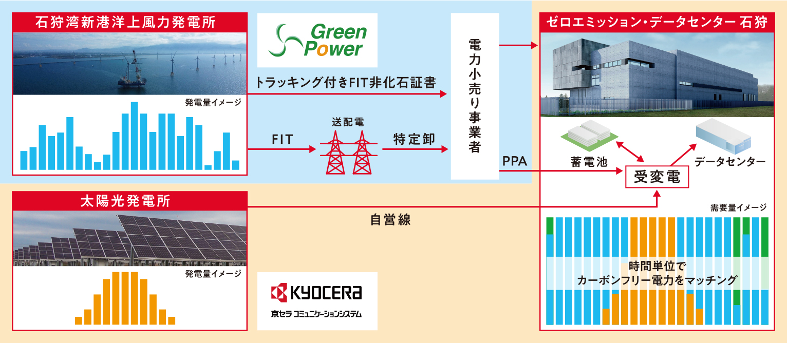 24×365体制の万全な運用管理
