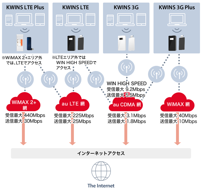 サービスメニュー概要図