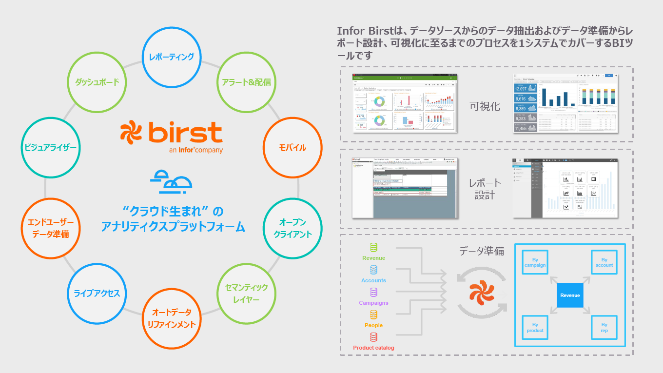 Infor Birstは、データソースからのデータ抽出およびデータ準備からレポート設計、可視化に至るまでのプロセスを1システムでカバーするBIツールです。Infor Birstの機能には、レポーティング、アラート&配置、モバイル、オープンクライアント、セマンティックレイヤー、オートデータリファインメント、ライブアクセス、エンドユーザーデータ準備、ビジュアルライザー、ダッシュボードが含まれます。