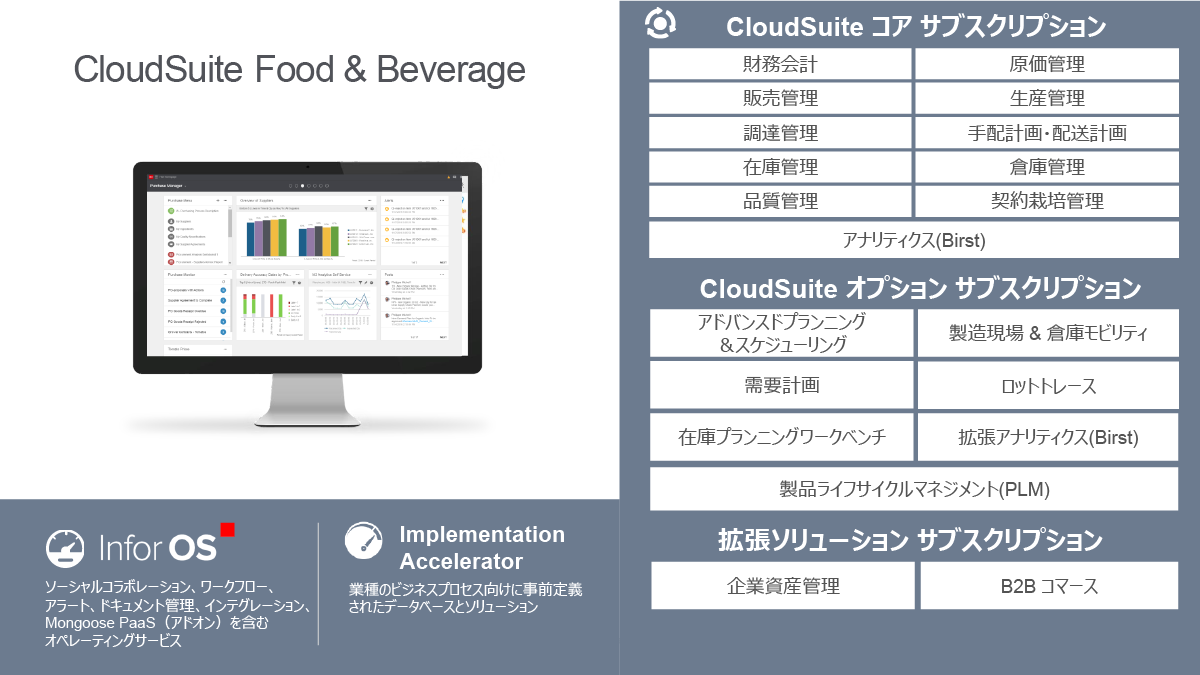 CloudSuite Food & Beverageの機能を紹介します。InforOSは、ソーシャルコラボレーション、ワークフロー、アラート、ドキュメント管理、インテグレーション、Mongoose PaaS（アドオン）を含むオペレーションサービスです。Implemention Acceleratorは業種のビジネスプロセス向けに事前定義されたデータベースとソリューションです。CloudSuite コア サブスクリプションには、財務会計、原価管理、販売管理、生産管理、調達管理、手配計画・配送計画、在庫管理、倉庫管理、品質管理、契約栽培管理、アナリティクス（Birst）が含まれます。CloudSuite オプション サブスクリプションにはアドバンスドプランニング＆スケジューリング、製造現場＆倉庫モビリティ、需要計画、ロットトレース、在庫プランニングワークベンチ、拡張アナリティクス（Birst）、製品ライフサイクルマネジメント（PLM）が含まれます。拡張ソリューション サブスクリプションには企業資産管理、B2B コマースが含まれます。