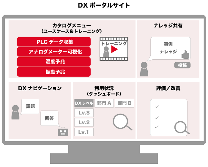 DXポータルサイト