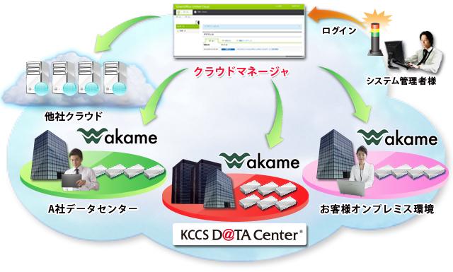 「GreenOffice Unified Cloud」サービスイメージ