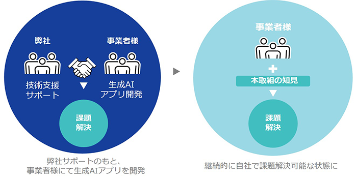イメージ図