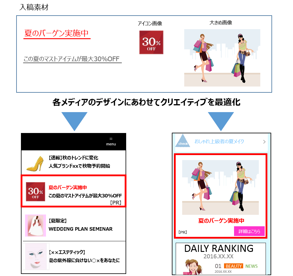 Webサイトのデザインに最適化された広告を生成