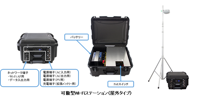 可搬型Wi-Fiステーション