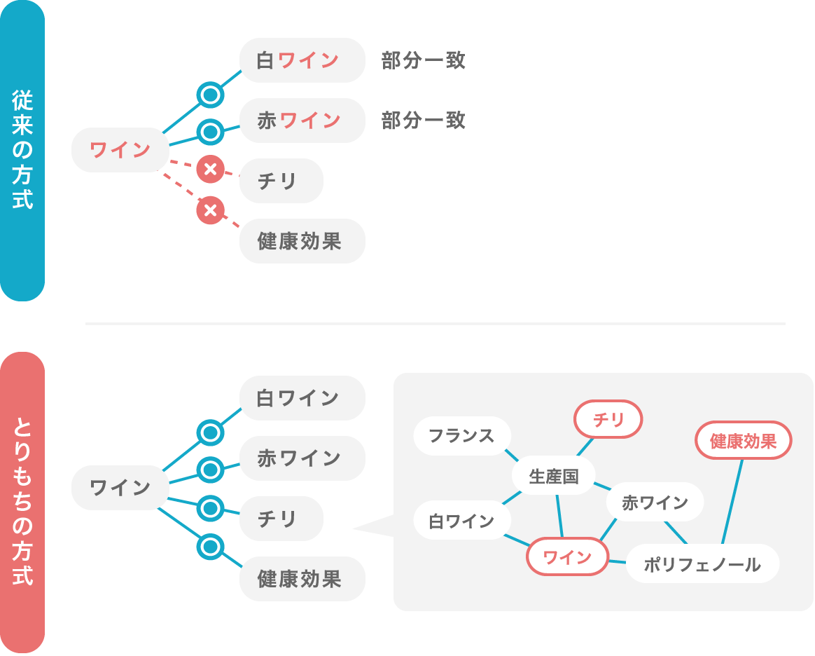 とりもち