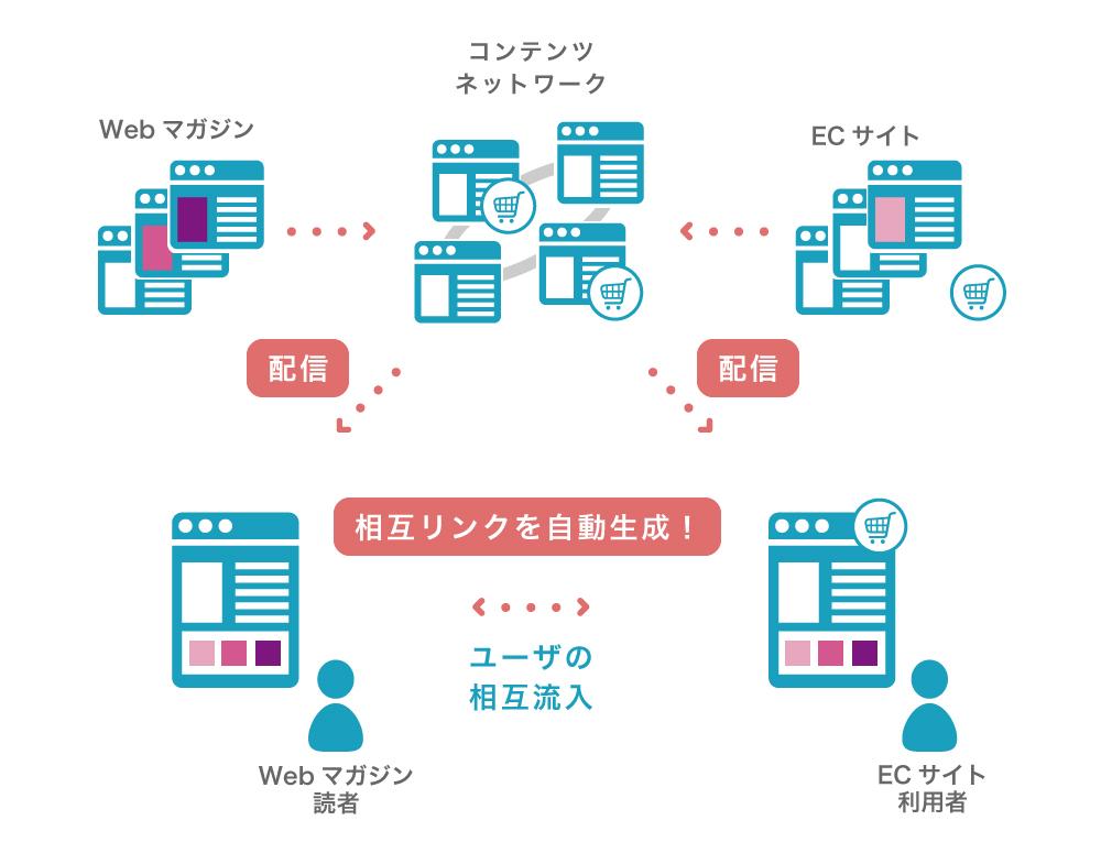 とりもち