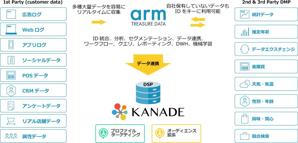 データ連携イメージ