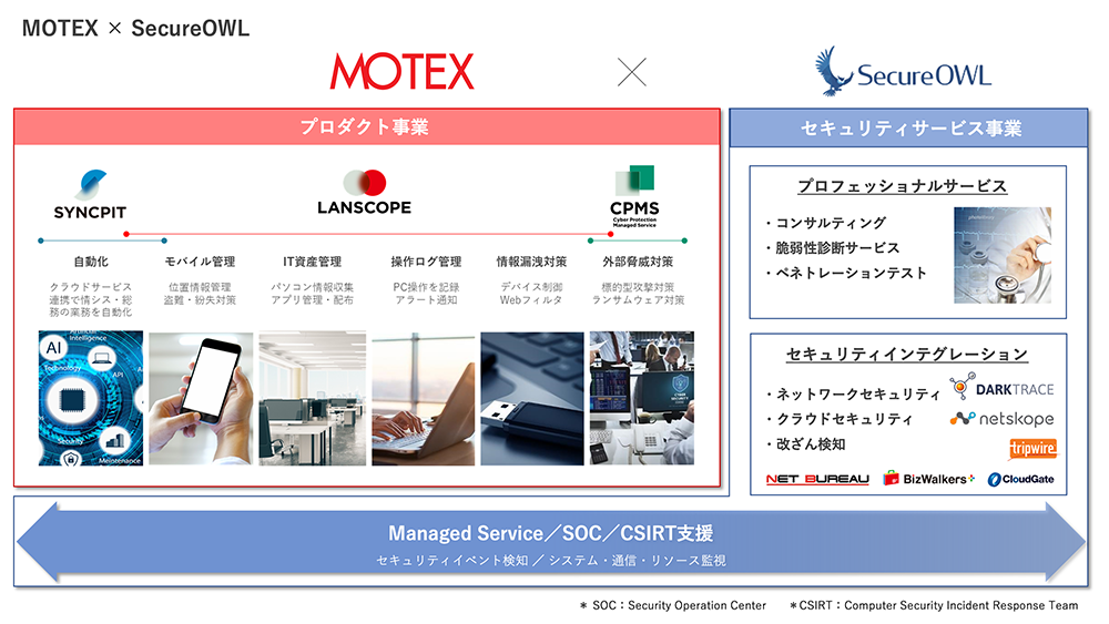 MOTEX×SecureOWL