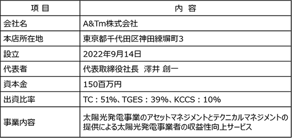 A&Tm株式会社の概要