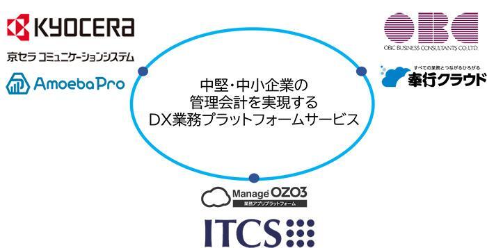 中堅・中小企業の管理会計を実現するDX業務プラットフォームサービス