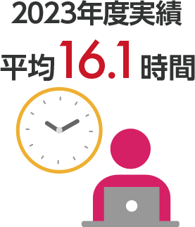 2023年度実績 平均16.1時間