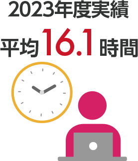 2021年度実績 平均27.7時間