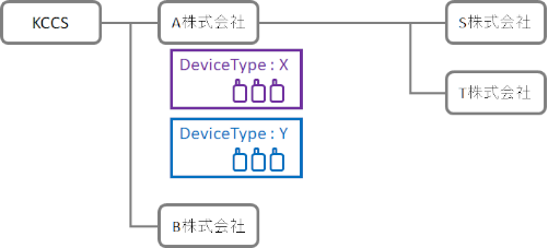 img-20180626-03-technical-01.png