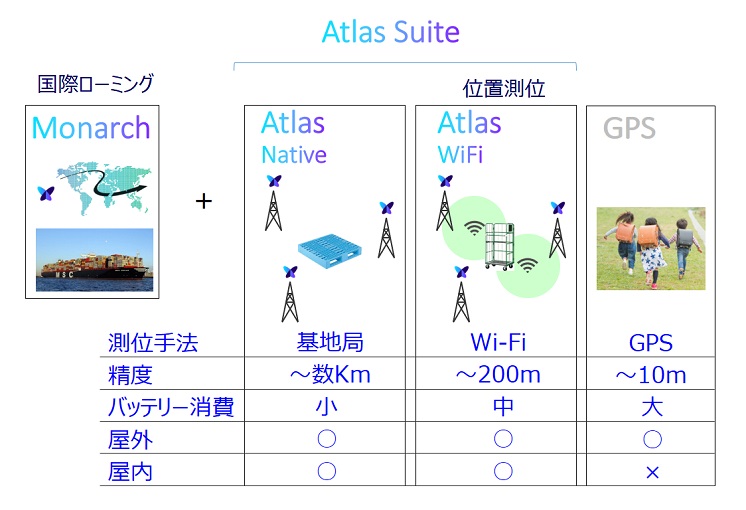 Atlas Suite