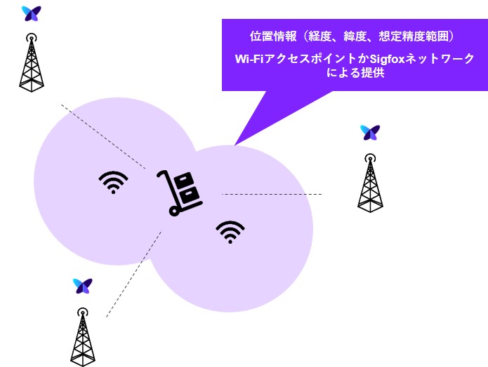 Atlas WiFi