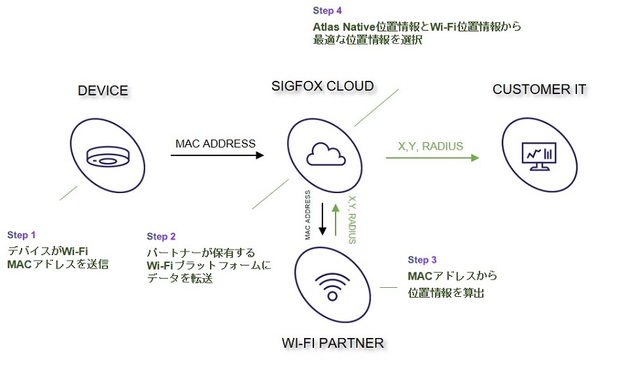 Atlas WiFiの仕組み