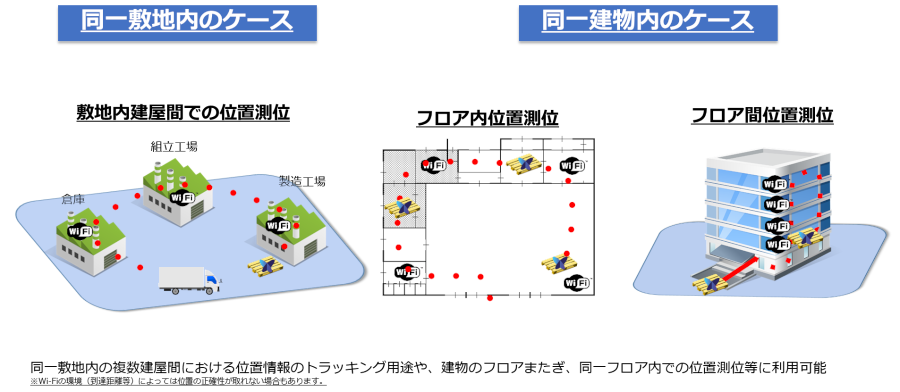 Atlas WiFi Private DBサービス ユースケース