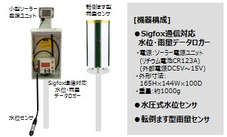 Sigfox通信対応水位・雨量データ集録装置