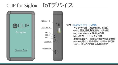 CLIP(Creative LPWA IoT Platform) IoTデバイス