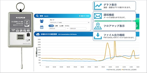 CO2温湿度センサー端末