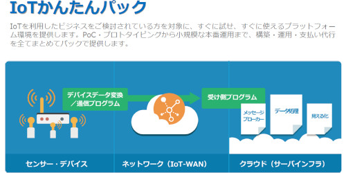 IoTかんたんパック