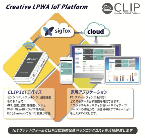 IoTプラットフォーム CLIP（Creative LPWA IoT Platform）for Sigfox