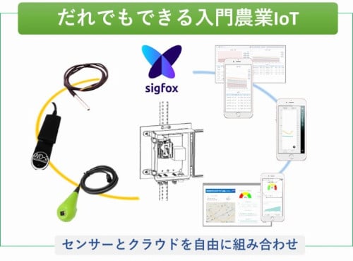 お手軽スタート入門農業IoT