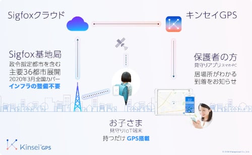 位置情報検索サービス「Kinsei GPS」