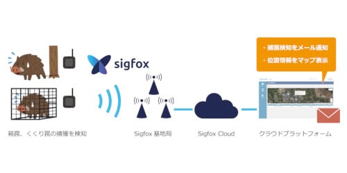 鳥獣捕獲検知システム「わなベル」