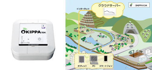 次世代傾斜監視システム「OKIPPA 104」|ソリューション|IoTネットワーク「Sigfox」|KCCS 次世代傾斜監視システム「OKIPPA 104」|ソリューション|IoTネットワーク「Sigfox」|KCCS