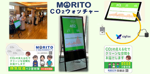 温湿度CO2測定・可視・監視サービス「MORITO CO2ウォッチャー」